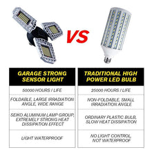 Laden Sie das Bild in den Galerie-Viewer, LED Garagenleuchte Werkstattlampe (60W/100W)
